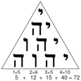 Tetragramma_gematria
